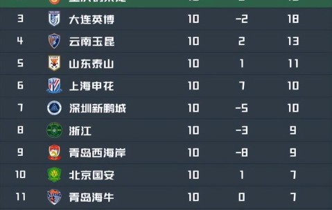 博万体育登录入口-山东泰山VS深圳新鹏城：4231出击 依木兰顶替马德鲁加 4外援领衔